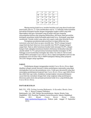 1 2 3 4 5
10 9 8 7 6
11 12 13 14 15
20 19 18 17 16
21 22 23 24 25
Masing-masing kotak horay tersebut berisikan soal yang akan di mulai dari
pusat kotak yaitu no. 13. Guru membacakan soal no. 13, beberapa waktu kemudian
perwakilan kelompok berebut dengan mengangkat tongkat simbol yang telah
dipersiapkan oleh guru. Kelompok yang di tunjuk oleh guru langsung
menyampaikan hasilnya dan langsung didiskusikan, jika benar maka perwakilan
kelompok menuliskan simbol kelompok pada kotak horay. Kelompok yang dapat
membentuk 3 bentuk simbol yang sama serta segaris maka akan berteriak horay.
Peningkatan pemahaman pada penelitian ini dapat dilihat dari dua
instrument yaitu hasil observasi guru memiliki skor 90,63% dengan kategori
sangat baik dan hasil observasi siswa memiliki skor 90,63% dengan kategori
sangat baik. Pada tes akhir ketuntasan klasikal telah mencapai 82,29%, dengan
kategori baik sedangkan ketuntasan klasikal sebelumnya berdasarkan data dari
sekolah adalah 72,71% jadi persentase ketuntasan klasikal meningkat 14,79%.
Sehingga secara keseluruhan meningkat dari siklus I ke siklus II. Hal ini telah
terbukti bahwa penerapan Course Review Horay dapat meningkatkan motivasi dan
pemahaman siswa di kelas VIII-A SMPN Kabupaten Malang tahun pelajaran
2012/2013 dengan cukup signifikan.
SARAN
Pembelajaran dengan menggunakan metode Course Review Horay dapat
dijadikan sebagai metode alternative dalam pembelajaran matematika yang dapat
meningkatkan motivasi dan pemahaman siswa. Untuk guru dan peneliti yang akan
menerapkan pembelajaran kooperatif tipe Course Review Horay, agar lebih efisien
dan efektif dari segi waktu, hendaknya mempersiapkan rencana pembelajaran
secara baik dan memahami dengan baik setiap rangkaian tahap pembelajaran
khususnya pada aturan dan petunjuk permainan kotak horay yang berbeda pada
Course Review Horay.
DAFTAR RUJUKAN
Bell, F.H.. 1978. Teching Learning Mathematics: In Secondary Shooles. Iowa:
Wn. C. Brown Company Publishers.
Budiningsih, Asri. 2005. Belajar dan pembelajaran. Jakarta: Rineka Cipta.
Depdikbud. 1999. Penelitian Tindakan (Action Research). Jakarta: Depdikbud.
Faolina. 2011. Metode Course Review Horay, Online,
(http://gitafaolina.blogspot.com. Diakses pada tanggal 15 September
2012)
 