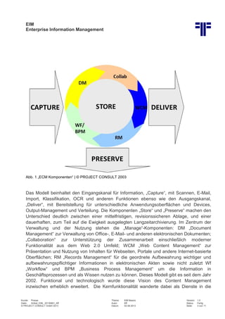 EIM
Enterprise Information Management
Kunde: Presse Thema: EIM Basics Version: 1.0
Datei: Artikel_EIM_ 20130801_Kff Autor: Kff Status: Fertig
© PROJECT CONSULT GmbH 2013 Datum: 02.08.2013 Seite: 3 von 11
Abb. 1 „ECM Komponenten“ | © PROJECT CONSULT 2003
Das Modell beinhaltet den Eingangskanal für Information, „Capture“, mit Scannen, E-Mail,
Import, Klassifikation, OCR und anderen Funktionen ebenso wie den Ausgangskanal,
„Deliver“, mit Bereitstellung für unterschiedliche Anwendungsoberflächen und Devices,
Output-Management und Verteilung. Die Komponenten „Store“ und „Preserve“ machen den
Unterschied deutlich zwischen einer mittelfristigen, revisionssicheren Ablage, und einer
dauerhaften, zum Teil auf die Ewigkeit ausgelegten Langzeitarchivierung. Im Zentrum der
Verwaltung und der Nutzung stehen die „Manage“-Komponenten: DM „Document
Management“ zur Verwaltung von Office-, E-Mail- und anderen elektronischen Dokumenten;
„Collaboration“ zur Unterstützung der Zusammenarbeit einschließlich moderner
Funktionalität aus dem Web 2.0 Umfeld; WCM „Web Content Management“ zur
Präsentation und Nutzung von Inhalten für Webseiten, Portale und andere Internet-basierte
Oberflächen; RM „Records Management“ für die geordnete Aufbewahrung wichtiger und
aufbewahrungspflichtiger Informationen in elektronischen Akten sowie nicht zuletzt Wf
„Workflow“ und BPM „Business Process Management“ um die Information in
Geschäftsprozessen und als Wissen nutzen zu können. Dieses Modell gibt es seit dem Jahr
2002. Funktional und technologisch wurde diese Vision des Content Management
inzwischen erheblich erweitert. Die Kernfunktionalität wanderte dabei als Dienste in die
 