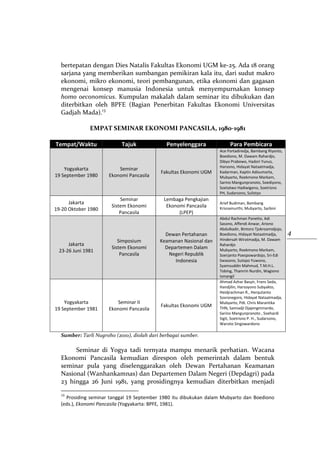 artikel tentang perkembangan Ekonomi Pancasila.pdf