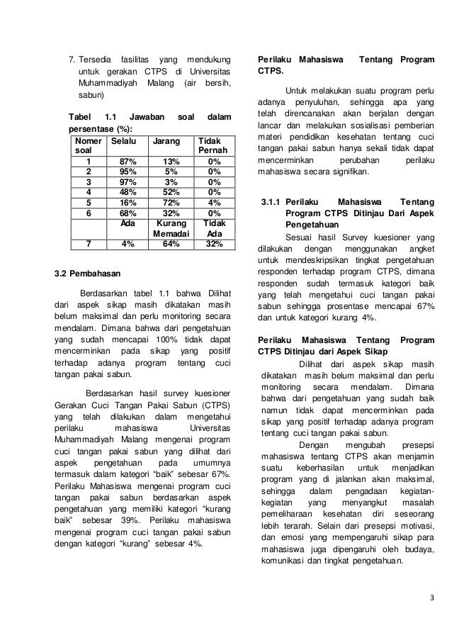 Contoh Artikel Empirik Cuci Tangan Pakai Sabun (CTPS 