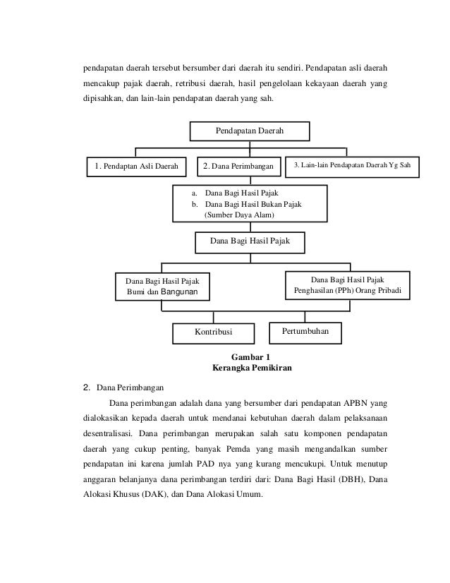 34 Dana Bagi Hasil Adalah Info Dana Tunai
