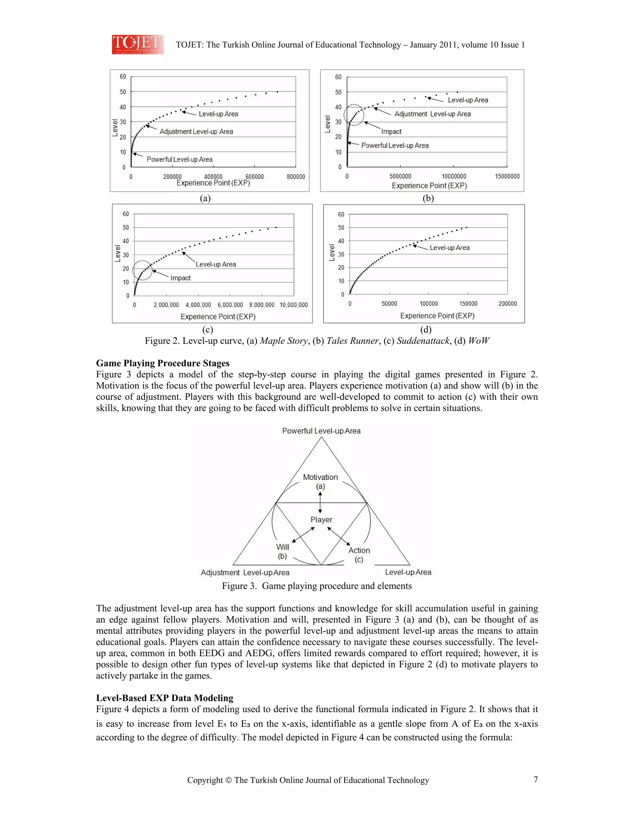 TOJET: The Turkish Online Journal of Educational Technology – January 2011, volume 10 Issue 1

(a)

(b)

(c)
(d)
Figure 2. Level-up curve, (a) Maple Story, (b) Tales Runner, (c) Suddenattack, (d) WoW
Game Playing Procedure Stages
Figure 3 depicts a model of the step-by-step course in playing the digital games presented in Figure 2.
Motivation is the focus of the powerful level-up area. Players experience motivation (a) and show will (b) in the
course of adjustment. Players with this background are well-developed to commit to action (c) with their own
skills, knowing that they are going to be faced with difficult problems to solve in certain situations.

Figure 3. Game playing procedure and elements
The adjustment level-up area has the support functions and knowledge for skill accumulation useful in gaining
an edge against fellow players. Motivation and will, presented in Figure 3 (a) and (b), can be thought of as
mental attributes providing players in the powerful level-up and adjustment level-up areas the means to attain
educational goals. Players can attain the confidence necessary to navigate these courses successfully. The levelup area, common in both EEDG and AEDG, offers limited rewards compared to effort required; however, it is
possible to design other fun types of level-up systems like that depicted in Figure 2 (d) to motivate players to
actively partake in the games.
Level-Based EXP Data Modeling
Figure 4 depicts a form of modeling used to derive the functional formula indicated in Figure 2. It shows that it
is easy to increase from level E₁ to E₃ on the x-axis, identifiable as a gentle slope from A of E₃ on the x-axis
according to the degree of difficulty. The model depicted in Figure 4 can be constructed using the formula:

Copyright  The Turkish Online Journal of Educational Technology

7

 