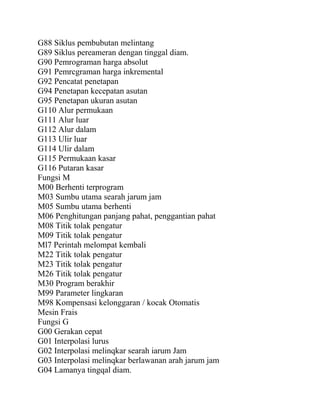 G88 Siklus pembubutan melintang
G89 Siklus pereameran dengan tinggal diam.
G90 Pemrograman harga absolut
G91 Pemrcgraman harga inkremental
G92 Pencatat penetapan
G94 Penetapan kecepatan asutan
G95 Penetapan ukuran asutan
G110 Alur permukaan
G111 Alur luar
G112 Alur dalam
G113 Ulir luar
G114 Ulir dalam
G115 Permukaan kasar
G116 Putaran kasar
Fungsi M
M00 Berhenti terprogram
M03 Sumbu utama searah jarum jam
M05 Sumbu utama berhenti
M06 Penghitungan panjang pahat, penggantian pahat
M08 Titik tolak pengatur
M09 Titik tolak pengatur
Ml7 Perintah melompat kembali
M22 Titik tolak pengatur
M23 Titik tolak pengatur
M26 Titik tolak pengatur
M30 Program berakhir
M99 Parameter lingkaran
M98 Kompensasi kelonggaran / kocak Otomatis
Mesin Frais
Fungsi G
G00 Gerakan cepat
G01 Interpolasi lurus
G02 Interpolasi melinqkar searah iarum Jam
G03 Interpolasi melinqkar berlawanan arah jarum jam
G04 Lamanya tingqal diam.
 
