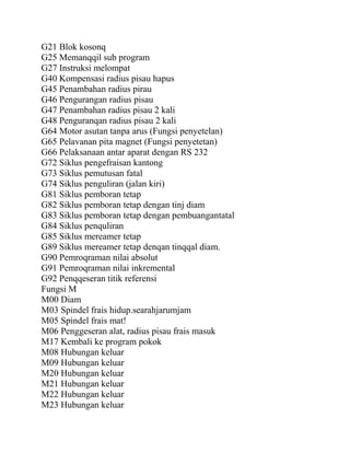 G21 Blok kosonq
G25 Memanqqil sub program
G27 Instruksi melompat
G40 Kompensasi radius pisau hapus
G45 Penambahan radius pirau
G46 Pengurangan radius pisau
G47 Penambahan radius pisau 2 kali
G48 Penguranqan radius pisau 2 kali
G64 Motor asutan tanpa arus (Fungsi penyetelan)
G65 Pelavanan pita magnet (Fungsi penyetetan)
G66 Pelaksanaan antar aparat dengan RS 232
G72 Siklus pengefraisan kantong
G73 Siklus pemutusan fatal
G74 Siklus penguliran (jalan kiri)
G81 Siklus pemboran tetap
G82 Siklus pemboran tetap dengan tinj diam
G83 Siklus pemboran tetap dengan pembuangantatal
G84 Siklus penquliran
G85 Siklus mereamer tetap
G89 Siklus mereamer tetap denqan tinqqal diam.
G90 Pemroqraman nilai absolut
G91 Pemroqraman nilai inkremental
G92 Penqqeseran titik referensi
Fungsi M
M00 Diam
M03 Spindel frais hidup.searahjarumjam
M05 Spindel frais mat!
M06 Penggeseran alat, radius pisau frais masuk
M17 Kembali ke program pokok
M08 Hubungan keluar
M09 Hubungan keluar
M20 Hubungan keluar
M21 Hubungan keluar
M22 Hubungan keluar
M23 Hubungan keluar
 