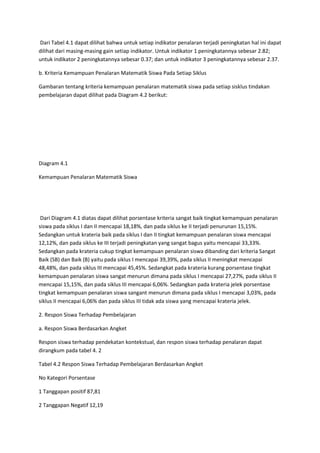 Dari Tabel 4.1 dapat dilihat bahwa untuk setiap indikator penalaran terjadi peningkatan hal ini dapat
dilihat dari masing-masing gain setiap indikator. Untuk indikator 1 peningkatannya sebesar 2.82;
untuk indikator 2 peningkatannya sebesar 0.37; dan untuk indikator 3 peningkatannya sebesar 2.37.

b. Kriteria Kemampuan Penalaran Matematik Siswa Pada Setiap Siklus

Gambaran tentang kriteria kemampuan penalaran matematik siswa pada setiap sisklus tindakan
pembelajaran dapat dilihat pada Diagram 4.2 berikut:




Diagram 4.1

Kemampuan Penalaran Matematik Siswa




 Dari Diagram 4.1 diatas dapat dilihat porsentase kriteria sangat baik tingkat kemampuan penalaran
siswa pada siklus I dan II mencapai 18,18%, dan pada siklus ke II terjadi penurunan 15,15%.
Sedangkan untuk krateria baik pada siklus I dan II tingkat kemampuan penalaran siswa mencapai
12,12%, dan pada siklus ke III terjadi peningkatan yang sangat bagus yaitu mencapai 33,33%.
Sedangkan pada krateria cukup tingkat kemampuan penalaran siswa dibanding dari kriteria Sangat
Baik (SB) dan Baik (B) yaitu pada siklus I mencapai 39,39%, pada siklus II meningkat mencapai
48,48%, dan pada siklus III mencapai 45,45%. Sedangkat pada krateria kurang porsentase tingkat
kemampuan penalaran siswa sangat menurun dimana pada siklus I mencapai 27,27%, pada siklus II
mencapai 15,15%, dan pada siklus III mencapai 6,06%. Sedangkan pada krateria jelek porsentase
tingkat kemampuan penalaran siswa sangant menurun dimana pada siklus I mencapai 3,03%, pada
siklus II mencapai 6,06% dan pada siklus III tidak ada siswa yang mencapai krateria jelek.

2. Respon Siswa Terhadap Pembelajaran

a. Respon Siswa Berdasarkan Angket

Respon siswa terhadap pendekatan kontekstual, dan respon siswa terhadap penalaran dapat
dirangkum pada tabel 4. 2

Tabel 4.2 Respon Siswa Terhadap Pembelajaran Berdasarkan Angket

No Kategori Porsentase

1 Tanggapan positif 87,81

2 Tanggapan Negatif 12,19
 
