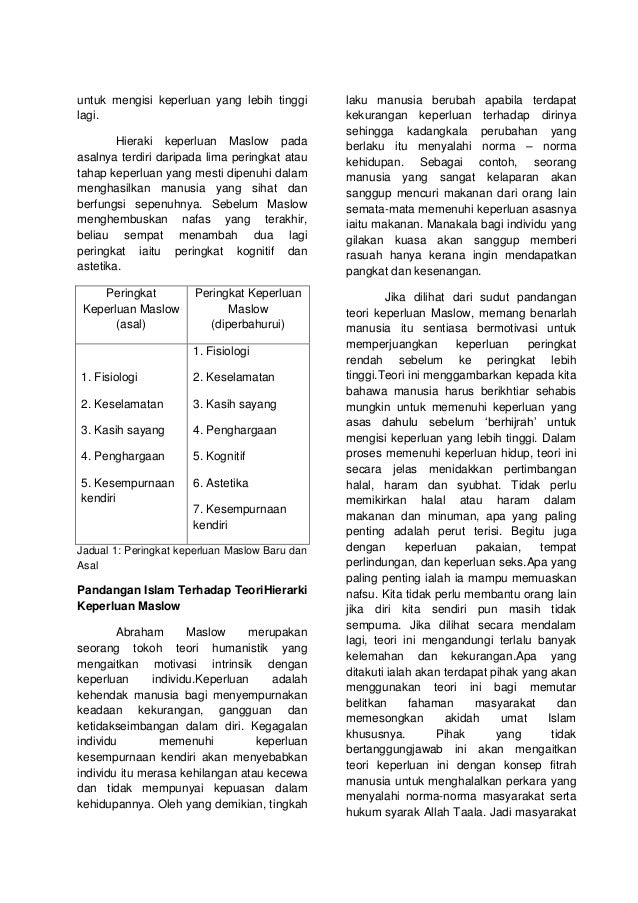 Teori hierarki keperluan maslow menurut pandangan islam