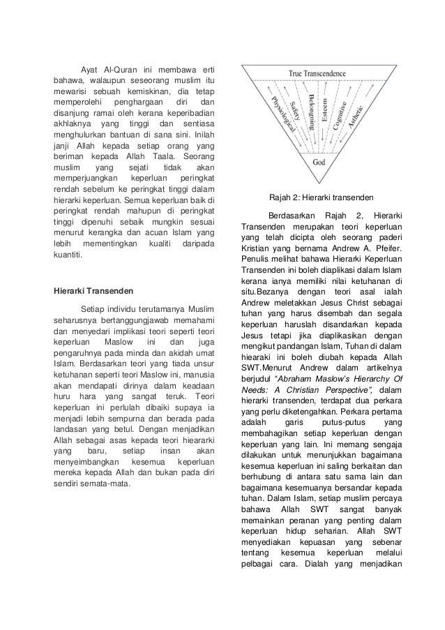 Teori Hierarki Keperluan Maslow Menurut Pandangan Islam