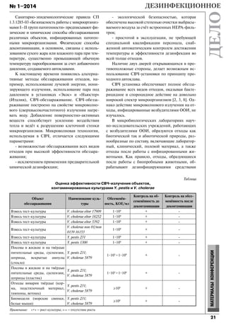 21
№ 1–2014
МАТЕРИАЛЫКОНФЕРЕНЦИИ
Санитарно-эпидемиологические правила СП
1.3.1285-03 «Безопасность работы с микроорганиз-
мами I–II групп патогенности» предписывают фи-
зические и химические способы обеззараживания
различных объектов, инфицированных патоген-
ными микроорганизмами. Физические способы
деконтаминации, в основном, связаны с исполь-
зованием сухого жара или влажного пара при тем-
пературе, существенно превышающей обычную
температуру парообразования за счет добавочного
давления, создаваемого автоклавами.
К настоящему времени появились альтерна-
тивные методы обеззараживания отходов, на-
пример, использование лучевой энергии, иони-
зирующего излучения, использование пара под
давлением в установках «Экос» и «Ньюстер»
(Италия), СВЧ-обеззараживание. СВЧ-обезза-
раживание построено на свойстве микроволно-
вого (сверхвысокочастотного) излучения нагре-
вать воду. Добавление поверхностно-активных
веществ способствует усилению воздействия
тепла и ведёт к разрушению клеточной стенки
микроорганизмов. Микроволновая технология,
используемая в СВЧ, отличается следующими
параметрами:
- возможностью обеззараживания всех видов
отходов при высокой эффективности обеззара-
живания;
- исключением применения предварительной
химической дезинфекции;
- экологической безопасностью, которая
обеспечена высокой степенью очистки выбрасы-
ваемого воздуха за счёт встроенных НЕРА-филь-
тров;
- простотой в эксплуатации, не требующей
специальной квалификации персонала, снаб-
женной автоматическим контролем достижения
температуры и эффективности дезинфекции во
всей толще отходов.
Наличие двух дверей открывающихся в про-
тивоположные стороны, делает возможным ис-
пользование СВЧ-установки по принципу про-
ходного автоклава.
СВЧ установка обеспечивает полное обезза-
раживание всех видов отходов, оказывая бакте-
рицидное и спороцидное действие на довольно
широкий спектр микроорганизмов [2, 3, 8]. Од-
нако действие микроволнового излучения на от-
ходы, инфицированные возбудителями ООИ, не
изучалось.
В микробиологических лабораториях науч-
но-исследовательских учреждений, работающих
с возбудителями ООИ, образуются отходы как
биотической так и абиотической природы, раз-
нообразные по составу, включающие лаборатор-
ный, клинический, полевой материал, а также
отходы после работы с инфицированными жи-
вотными. Как правило, отходы, образующиеся
после работы с биопробными животными, об-
рабатывают дезинфицирующими средствами
Таблица
Оценка эффективности СВЧ-излучения объектов,
контаминированных культурами Y. pestis и V. cholerae
Объект
обеззараживания
Наименование куль-
туры
Обсеменён-
ность, КОЕ/мл
Контроль на об-
семенённость до
деконтаминации
Контроль на обсе-
менённость после
деконтаминации
Взвесь тест-культуры V. cholerae eltor 17909 1˜109
+ -
Взвесь тест-культуры V. cholerae eltor 18252 1˜109
+ -
Взвесь тест-культуры V. cholerae eltor 5392 1˜109
+ -
Взвесь тест-культуры
V. cholerae non 01/non
0139 16153
1˜109
+ -
Взвесь тест-культуры Y. pestis 231 1˜109 + -
Взвесь тест-культуры Y. pestis 1300 1˜109
+ -
Посевы в жидкие и на твёрдые
питательные среды, суспензии,
шприцы, вскрытые ампулы
(стекло)
Y. pestis 231;
V. cholerae 5879
1˜105
÷1˜109
+ -
Посевы в жидкие и на твёрдые
питательные среды, суспензии,
шприцы (пластик)
Y. pestis 231;
V. cholerae 5879
1˜105
÷1˜109
+ -
Отходы вивария твёрдые (кор-
ма, подстилочный материал,
тампоны, ветошь)
Y. pestis 231;
V. cholerae 5879
⩾109 + -
Биомодели (морские свинки,
белые мыши)
Y. pestis 231;
V. cholerae 5879
⩾109
+ -
Примечание: «+» – рост культуры; «-» – отсутствие роста
Dezdelo-1-14.indd 21Dezdelo-1-14.indd 21 31.03.2014 13:20:1931.03.2014 13:20:19
 