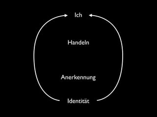 Ich



  Handeln




Anerkennung


  Identität
 
