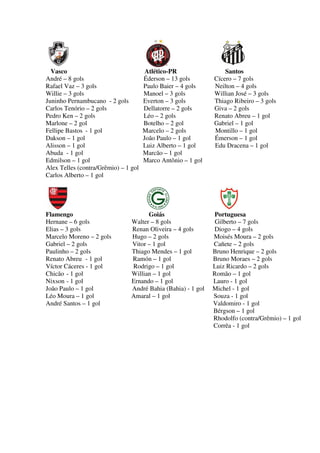 Vasco Atlético-PR Santos
André – 8 gols Éderson – 13 gols Cícero – 7 gols
Rafael Vaz – 3 gols Paulo Baier – 4 gols Neilton – 4 gols
Willie – 3 gols Manoel – 3 gols Willian José – 3 gols
Juninho Pernambucano - 2 gols Everton – 3 gols Thiago Ribeiro – 3 gols
Carlos Tenório – 2 gols Dellatorre – 2 gols Giva – 2 gols
Pedro Ken – 2 gols Léo – 2 gols Renato Abreu – 1 gol
Marlone – 2 gol Botelho – 2 gol Gabriel – 1 gol
Fellipe Bastos - 1 gol Marcelo – 2 gols Montillo – 1 gol
Dakson – 1 gol João Paulo – 1 gol Émerson – 1 gol
Alisson – 1 gol Luiz Alberto – 1 gol Edu Dracena – 1 gol
Abuda - 1 gol Marcão – 1 gol
Edmilson – 1 gol Marco Antônio – 1 gol
Alex Telles (contra/Grêmio) – 1 gol
Carlos Alberto – 1 gol
Flamengo Goiás Portuguesa
Hernane – 6 gols Walter – 8 gols Gilberto – 7 gols
Elias – 3 gols Renan Oliveira – 4 gols Diogo – 4 gols
Marcelo Moreno – 2 gols Hugo – 2 gols Moisés Moura – 2 gols
Gabriel – 2 gols Vitor – 1 gol Cañete – 2 gols
Paulinho – 2 gols Thiago Mendes – 1 gol Bruno Henrique – 2 gols
Renato Abreu - 1 gol Ramón – 1 gol Bruno Moraes – 2 gols
Víctor Cáceres - 1 gol Rodrigo – 1 gol Luiz Ricardo – 2 gols
Chicão - 1 gol Willian – 1 gol Romão – 1 gol
Nixson - 1 gol Ernando – 1 gol Lauro - 1 gol
João Paulo – 1 gol André Bahia (Bahia) - 1 gol Michel - 1 gol
Léo Moura – 1 gol Amaral – 1 gol Souza - 1 gol
André Santos – 1 gol Valdomiro - 1 gol
Bérgson – 1 gol
Rhodolfo (contra/Grêmio) – 1 gol
Corrêa - 1 gol
 