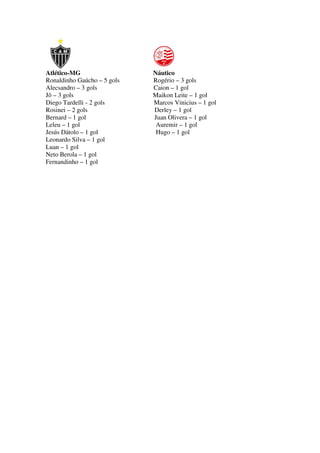 Atlético-MG Náutico
Ronaldinho Gaúcho – 5 gols Rogério – 3 gols
Alecsandro – 3 gols Caion – 1 gol
Jô – 3 gols Maikon Leite – 1 gol
Diego Tardelli - 2 gols Marcos Vinicius – 1 gol
Rosinei – 2 gols Derley – 1 gol
Bernard – 1 gol Juan Olivera – 1 gol
Leleu – 1 gol Auremir – 1 gol
Jesús Dátolo – 1 gol Hugo – 1 gol
Leonardo Silva – 1 gol
Luan – 1 gol
Neto Berola – 1 gol
Fernandinho – 1 gol
 