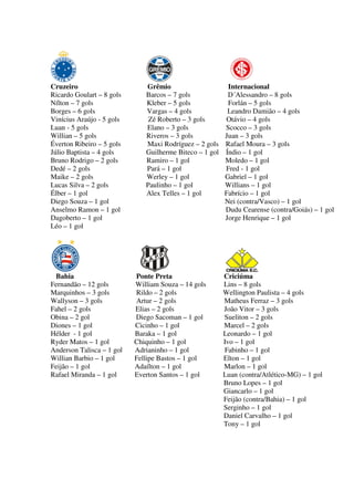 Cruzeiro Grêmio Internacional
Ricardo Goulart – 8 gols Barcos – 7 gols D´Alessandro – 8 gols
Nílton – 7 gols Kleber – 5 gols Forlán – 5 gols
Borges – 6 gols Vargas – 4 gols Leandro Damião – 4 gols
Vinícius Araújo - 5 gols Zé Roberto – 3 gols Otávio – 4 gols
Luan - 5 gols Elano – 3 gols Scocco – 3 gols
Willian – 5 gols Riveros – 3 gols Juan – 3 gols
Éverton Ribeiro – 5 gols Maxi Rodríguez – 2 gols Rafael Moura – 3 gols
Júlio Baptista – 4 gols Guilherme Biteco – 1 gol Índio – 1 gol
Bruno Rodrigo – 2 gols Ramiro – 1 gol Moledo – 1 gol
Dedé – 2 gols Pará – 1 gol Fred - 1 gol
Maike – 2 gols Werley – 1 gol Gabriel – 1 gol
Lucas Silva – 2 gols Paulinho – 1 gol Willians – 1 gol
Élber – 1 gol Alex Telles – 1 gol Fabrício – 1 gol
Diego Souza – 1 gol Nei (contra/Vasco) – 1 gol
Anselmo Ramon – 1 gol Dudu Cearense (contra/Goiás) – 1 gol
Dagoberto – 1 gol Jorge Henrique – 1 gol
Léo – 1 gol
Bahia Ponte Preta Criciúma
Fernandão – 12 gols William Souza – 14 gols Lins – 8 gols
Marquinhos – 3 gols Rildo – 2 gols Wellington Paulista – 4 gols
Wallyson – 3 gols Artur – 2 gols Matheus Ferraz – 3 gols
Fahel – 2 gols Elias – 2 gols João Vitor – 3 gols
Obina – 2 gol Diego Sacoman – 1 gol Sueliton – 2 gols
Diones – 1 gol Cicinho – 1 gol Marcel – 2 gols
Hélder - 1 gol Baraka – 1 gol Leonardo – 1 gol
Ryder Matos – 1 gol Chiquinho – 1 gol Ivo – 1 gol
Anderson Talisca – 1 gol Adrianinho – 1 gol Fabinho – 1 gol
Willian Barbio – 1 gol Fellipe Bastos – 1 gol Elton – 1 gol
Feijão – 1 gol Adaílton – 1 gol Marlon – 1 gol
Rafael Miranda – 1 gol Everton Santos – 1 gol Luan (contra/Atlético-MG) – 1 gol
Bruno Lopes – 1 gol
Giancarlo – 1 gol
Feijão (contra/Bahia) – 1 gol
Serginho – 1 gol
Daniel Carvalho – 1 gol
Tony – 1 gol
 