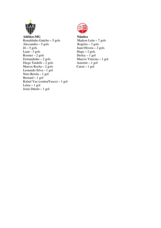 Atlético-MG Náutico
Ronaldinho Gaúcho – 5 gols Maikon Leite – 7 gols
Alecsandro – 5 gols Rogério – 3 gols
Jô – 5 gols Juan Olivera – 2 gols
Luan - 3 gols Hugo – 2 gols
Rosinei – 2 gols Derley – 1 gol
Fernandinho – 2 gols Marcos Vinicius – 1 gol
Diego Tardelli – 2 gols Auremir – 1 gol
Marcos Rocha – 2 gols Caion – 1 gol
Leonardo Silva – 1 gol
Neto Berola – 1 gol
Bernard – 1 gol
Rafael Vaz (contra/Vasco) – 1 gol
Leleu – 1 gol
Jesús Dátolo – 1 gol
 