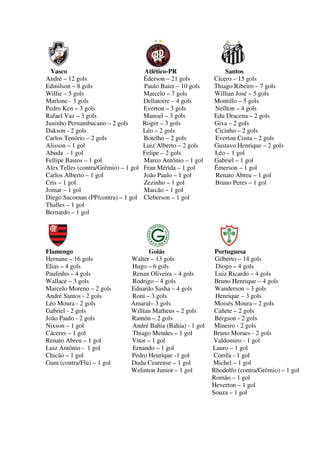 Vasco
André – 12 gols
Edmilson – 8 gols
Willie – 5 gols
Marlone - 3 gols
Pedro Ken – 3 gols
Rafael Vaz – 3 gols
Juninho Pernambucano – 2 gols
Dakson - 2 gols
Carlos Tenório – 2 gols
Alisson – 1 gol
Abuda - 1 gol
Fellipe Bastos – 1 gol
Alex Telles (contra/Grêmio) – 1 gol
Carlos Alberto – 1 gol
Cris – 1 gol
Jomar – 1 gol
Diego Sacoman (PP/contra) – 1 gol
Thalles – 1 gol
Bernardo – 1 gol

Flamengo
Hernane – 16 gols
Elias – 4 gols
Paulinho – 4 gols
Wallace – 3 gols
Marcelo Moreno – 2 gols
André Santos - 2 gols
Léo Moura - 2 gols
Gabriel - 2 gols
João Paulo - 2 gols
Nixson – 1 gol
Cáceres – 1 gol
Renato Abreu – 1 gol
Luiz Antônio - 1 gol
Chicão – 1 gol
Gum (contra/Flu) – 1 gol

Atlético-PR
Éderson – 21 gols
Paulo Baier – 10 gols
Marcelo – 7 gols
Dellatorre – 4 gols
Everton – 3 gols
Manoel – 3 gols
Roger – 3 gols
Léo – 2 gols
Botelho – 2 gols
Luiz Alberto – 2 gols
Felipe – 2 gols
Marco Antônio – 1 gol
Fran Mérida – 1 gol
João Paulo – 1 gol
Zezinho – 1 gol
Marcão – 1 gol
Cleberson – 1 gol

Goiás
Walter – 13 gols
Hugo – 6 gols
Renan Oliveira – 4 gols
Rodrigo – 4 gols
Eduardo Sasha – 4 gols
Roni – 3 gols
Amaral– 3 gols
Willian Matheus – 2 gols
Ramón – 2 gols
André Bahia (Bahia) - 1 gol
Thiago Mendes – 1 gol
Vitor – 1 gol
Ernando – 1 gol
Pedro Henrique -1 gol
Dudu Cearense – 1 gol
Welinton Junior – 1 gol

Santos
Cícero – 15 gols
Thiago Ribeiro – 7 gols
Willian José – 5 gols
Montillo – 5 gols
Neílton – 4 gols
Edu Dracena – 2 gols
Giva – 2 gols
Cicinho – 2 gols
Everton Costa – 2 gols
Gustavo Henrique – 2 gols
Léo – 1 gol
Gabriel – 1 gol
Émerson – 1 gol
Renato Abreu – 1 gol
Bruno Peres – 1 gol

Portuguesa
Gilberto – 14 gols
Diogo – 4 gols
Luiz Ricardo – 4 gols
Bruno Henrique – 4 gols
Wanderson – 3 gols
Henrique – 3 gols
Moisés Moura – 2 gols
Cañete – 2 gols
Bérgson - 2 gols
Mineiro - 2 gols
Bruno Moraes - 2 gols
Valdomiro - 1 gol
Lauro – 1 gol
Corrêa - 1 gol
Michel – 1 gol
Rhodolfo (contra/Grêmio) – 1 gol
Romão – 1 gol
Heverton – 1 gol
Souza – 1 gol

 