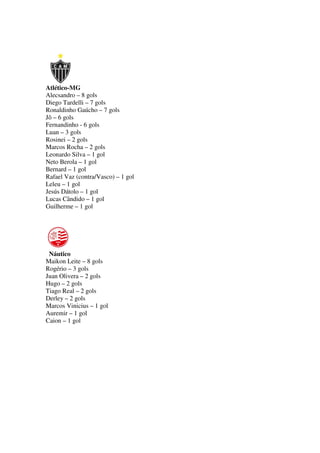 Atlético-MG
Alecsandro – 8 gols
Diego Tardelli – 7 gols
Ronaldinho Gaúcho – 7 gols
Jô – 6 gols
Fernandinho - 6 gols
Luan – 3 gols
Rosinei – 2 gols
Marcos Rocha – 2 gols
Leonardo Silva – 1 gol
Neto Berola – 1 gol
Bernard – 1 gol
Rafael Vaz (contra/Vasco) – 1 gol
Leleu – 1 gol
Jesús Dátolo – 1 gol
Lucas Cândido – 1 gol
Guilherme – 1 gol

Náutico
Maikon Leite – 8 gols
Rogério – 3 gols
Juan Olivera – 2 gols
Hugo – 2 gols
Tiago Real – 2 gols
Derley – 2 gols
Marcos Vinicius – 1 gol
Auremir – 1 gol
Caion – 1 gol

 