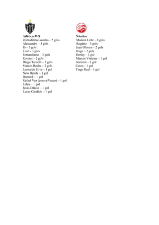 Atlético-MG
Ronaldinho Gaúcho – 5 gols
Alecsandro – 5 gols
Jô – 5 gols
Luan - 3 gols
Fernandinho – 3 gols
Rosinei – 2 gols
Diego Tardelli – 2 gols
Marcos Rocha – 2 gols
Leonardo Silva – 1 gol
Neto Berola – 1 gol
Bernard – 1 gol
Rafael Vaz (contra/Vasco) – 1 gol
Leleu – 1 gol
Jesús Dátolo – 1 gol
Lucas Cândido – 1 gol

Náutico
Maikon Leite – 8 gols
Rogério – 3 gols
Juan Olivera – 2 gols
Hugo – 2 gols
Derley – 1 gol
Marcos Vinicius – 1 gol
Auremir – 1 gol
Caion – 1 gol
Tiago Real – 1 gol

 