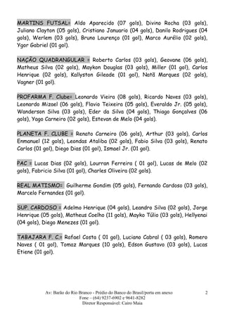MARTINS FUTSAL= Aldo Aparecido (07 gols), Divino Rocha (03 gols),
Juliano Clayton (05 gols), Cristiano Januario (04 gols), Danilo Rodrigues (04
gols), Werlem (03 gols), Bruno Lourenço (01 gol), Marco Aurélio (02 gols),
Ygor Gabriel (01 gol).
NAÇÃO QUADRANGULAR = Roberto Carlos (03 gols), Geovane (06 gols),
Matheus Silva (02 gols), Maykon Douglas (03 gols), Miller (01 gol), Carlos
Henrique (02 gols), Kallyston Gileade (01 gol), Natã Marques (02 gols),
Vagner (01 gol).
PROFARMA F. Clube= Leonardo Vieira (08 gols), Ricardo Naves (03 gols),
Leonardo Mizael (06 gols), Flavio Teixeira (05 gols), Everaldo Jr. (05 gols),
Wanderson Silva (03 gols), Eder da Silva (04 gols), Thiago Gonçalves (06
gols), Yago Carneiro (02 gols), Estevan de Melo (04 gols).
PLANETA F. CLUBE = Renato Carneiro (06 gols), Arthur (03 gols), Carlos
Enmanuel (12 gols), Leondas Ataliba (02 gols), Fabio Silva (03 gols), Renato
Carlos (01 gol), Diego Dias (01 gol), Ismael Jr. (01 gol).
PAC = Lucas Dias (02 gols), Lourran Ferreira ( 01 gol), Lucas de Melo (02
gols), Fabricio Silva (01 gol), Charles Oliveira (02 gols).
REAL MATISMO= Guilherme Gondim (05 gols), Fernando Cardoso (03 gols),
Marcelo Fernandes (01 gol).
SUP. CARDOSO = Adelmo Henrique (04 gols), Leandro Silva (02 gols), Jorge
Henrique (05 gols), Matheus Coelho (11 gols), Mayko Túlio (03 gols), Hellyenai
(04 gols), Diego Menezes (01 gol).
TABAJARA F. C.= Rafael Costa ( 01 gol), Luciano Cabral ( 03 gols), Romero
Naves ( 01 gol), Tomaz Marques (10 gols), Edson Gustavo (03 gols), Lucas
Etiene (01 gol).
Av: Barão do Rio Branco - Prédio do Banco do Brasil/porta em anexo
Fone – (64) 9237-6902 e 9641-8282
Diretor Responsável: Cairo Maia
2
 