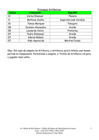 Principais Artilheiros:
. GOLS JOGADOR EQUIPE .
12 Carlos Emanuel Planeta
11 Matheus Coelho Supermercado Cardoso
10 Tomaz Marques Tabajara
08 Jackson Alexandre Areião
08 Leonardo Vieira Profarma
07 Pedro Enmanuel Areião
07 Aderso Rabelo Areião
07 Aldo Aparecido Martins Futsal
Obs.: Em caso de empate na Artilharia, o Artilheiro será o Atleta com menos
partida no Campeonato. Persistindo o empate, o Troféu de Artilheiro irá para
o jogador mais velho.
Av: Barão do Rio Branco - Prédio do Banco do Brasil/porta em anexo
Fone – (64) 9237-6902 e 9641-8282
Diretor Responsável: Cairo Maia
3
 