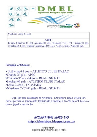 Matheus Lima-01 gol.
APEC
Juliano Clayton- 01 gol, Adelmo-01 gol, Everaldo Jr.-01 gol, Thiago-01 gol,
Charles-05 Gols, Thiago Gonçalves-02 Gols, Aldo-02 gols, Natã-01 gol.

Principais Artilheiros:

• Guilherme-05 gols – ATLETICO CLUBE ITALAC
•Charles-05 gols - APEC
•Cristiano”Pirata”-04 gols - REAL ESPORTE
•Stephen-04 gols – ATLETICO CLUBE ITALAC
•Pedro-03 gols - TABAJARA
•Wanderson”Vô”-03 gols - REAL ESPORTE
Obs.: Em caso de empate na Artilharia, o Artilheiro será o Atleta com
menos partida no Campeonato. Persistindo o empate, o Troféu de Artilheiro irá
para o jogador mais velho.

ACOMPANHE MAIS NO
http://dmelcbba.blogspot.com.br
CAIRO MAIA
DIRETOR RESPONSAVEL PELO DMEL

 