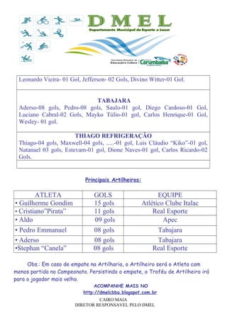 Leonardo Vieira- 01 Gol, Jefferson- 02 Gols, Divino Witter-01 Gol.
TABAJARA
Aderso-08 gols, Pedro-08 gols, Saulo-01 gol, Diego Cardoso-01 Gol,
Luciano Cabral-02 Gols, Mayko Túlio-01 gol, Carlos Henrique-01 Gol,
Wesley- 01 gol.
THIAGO REFRIGERAÇÃO
Thiago-04 gols, Maxwell-04 gols, .....-01 gol, Luis Cláudio “Kiko”-01 gol,
Natanael 03 gols, Estevam-01 gol, Dione Naves-01 gol, Carlos Ricardo-02
Gols.
Principais Artilheiros:
ATLETA GOLS EQUIPE
• Guilherme Gondim 15 gols Atlético Clube Italac
• Cristiano”Pirata” 11 gols Real Esporte
• Aldo 09 gols Apec
• Pedro Emmanuel 08 gols Tabajara
• Aderso 08 gols Tabajara
•Stephan “Canela” 08 gols Real Esporte
Obs.: Em caso de empate na Artilharia, o Artilheiro será o Atleta com
menos partida no Campeonato. Persistindo o empate, o Troféu de Artilheiro irá
para o jogador mais velho.
ACOMPANHE MAIS NO
http://dmelcbba.blogspot.com.br
CAIRO MAIA
DIRETOR RESPONSAVEL PELO DMEL
 
