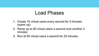 Load-testing 101 for Startups with Artillery.io
