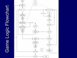 GameLogicFlowchartGameLogicFlowchart
 