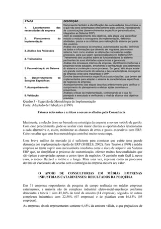 ETAPA DESCRIÇÃO
1. Levantamento das
necessidades da empresa
Compreende também a identificação das necessidades da empresa, e
o que não será contemplado efetivamente pelo sistema, necessitando
de customizações (desenvolvimentos específicos personalizados,
integrados ao Sistema ERP).
2. Planejamento da
Implementação
Além do estabelecimento dos objetivos, esta etapa visa especificar
módulo a módulo o cronograma de implementação, definindo
atividades, prazos e os critérios para validação do sistema por parte
dos usuários.
3. Análise dos Processos
Análise dos processos da empresa, automatizados ou não, definindo
os dados e informações que deverão ser migrados para o novo
sistema, bem como analisar as alterações necessárias nestes
processos, para que sejam operacionalizados no Sistema ERP.
4. Treinamento
Treinamento dos usuários sobre as funcionalidades do sistema
pertinentes às suas atividades operacionais e gerenciais.
5. Parametrização do Sistema
Análise dos processos internos da empresa, identificando melhorias e
propondo novas soluções, envolvendo a configuração dos parâmetros
do sistema e contemple o novo processo. Em geral, esta etapa existe
um grande conhecimento do sistema e das características do negócio
da empresa onde será implantado o ERP.
6. Desenvolvimento de
Soluções Específicas
Envolve desenvolvimentos específicos (customizações) que devem ser
implementados para adaptar o sistema às características específicas
de negócios da empresa.
7. Acompanhamento
Acompanhamento das etapas descritas anteriormente para verificar o
cumprimento do planejamento e efetuar ações corretivas e
preventivas.
8. Validação
Análises críticas da implementação, confrontando-se o que foi
planejado e executado e verificando o nível de alcance dos objetivos
previstos.
Quadro 3 - Sugestão de Metodologia de Implementação
Fonte: Adaptado de Haberkorn (1999)
Fatores relevantes e críticos a serem avaliados pela Consultoria
Idealmente, a seleção deve ser baseada na estratégia da empresa e no seu modelo de gestão.
Com esse procedimento, pode-se avaliar com maior clareza as oportunidades relacionadas
a cada alternativa e, assim, minimizar as chances de erros e gastos excessivos com ERP.
Cabe ressaltar que uma boa metodologia contribui muito nessa etapa.
Uma breve análise do mercado já é suficiente para constatar que existe uma grande
demanda por implementação rápida de ERP (SHIELS, 2002). Para Taurion (1999) a média
empresa ao tentar suprir suas necessidades imediatas corre o risco de adquirir um Sistema
ERP que, ao simplificar o processo de customização, oferece muitas funcionalidades que
são típicas e apropriadas apenas a certos tipos de negócios. O caminho mais fácil é, nesse
caso, o menos flexível a médio e a longo. Mais uma vez, repensar como os processos
devem ser executados de acordo com a estratégia da empresa mostra seu valor.
O APOIO DE CONSULTORIAS EM MÉDIAS EMPRESAS
INDUSTRIAIS CATARINENSES: RESULTADOS DA PESQUISA
Das 31 empresas respondentes da pesquisa de campo realizada em médias empresas
catarinenses, a maioria são do complexo industrial eletro-metal-mecânico conforme
demonstra a tabela 1 com 45,16% do total da amostra (14 empresas), seguidos de outros
complexos industriais com 22,58% (07 empresas) e de plásticos com 16,13% (05
empresas).
As empresas têxteis representaram somente 6,45% da amostra válida, o que prejudicou de
 