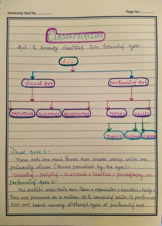 Art in Education practical file B.Ed. 4th Semester | PDF