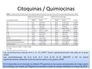 Citoquinas / Quimiocinas
Las concentraciones séricas de IL-2, IL-18 y MCP1 fueron significativamente más altas en el grupo
JOGD
Las concentraciones de IL-4, IL-6, IL-7, IL-8, IL-10, IL-13, GM-CSF y KC no fueron
significativamente diferentes entre los perros sanos y los grupos JOGD
El kit disponible en el mercado no detectó IFN-gamma en los sueros almacenados de ningún perro.
Sin embargo, los niveles de IFNgamma se pudieron medir en sangre mediante un ensayo de PCR
 
