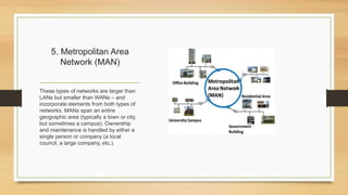 5. Metropolitan Area
Network (MAN)
These types of networks are larger than
LANs but smaller than WANs – and
incorporate elements from both types of
networks. MANs span an entire
geographic area (typically a town or city,
but sometimes a campus). Ownership
and maintenance is handled by either a
single person or company (a local
council, a large company, etc.).
 