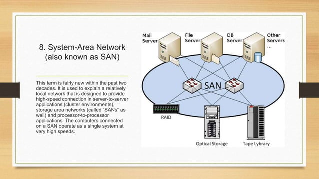 Network technology ppt
