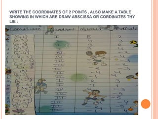 WRITE THE COORDINATES OF 2 POINTS , ALSO MAKE A TABLE
SHOWING IN WHICH ARE DRAW ABSCISSA OR CORDINATES THY
LIE :
 
