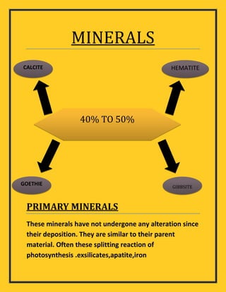 MINERALS
PRIMARY MINERALS
These minerals have not undergone any alteration since
their deposition. They are similar to their parent
material. Often these splitting reaction of
photosynthesis .exsilicates,apatite,iron
HEMATITE
GIBBSITE
GOETHIE
CALCITE
40% TO 50%
 