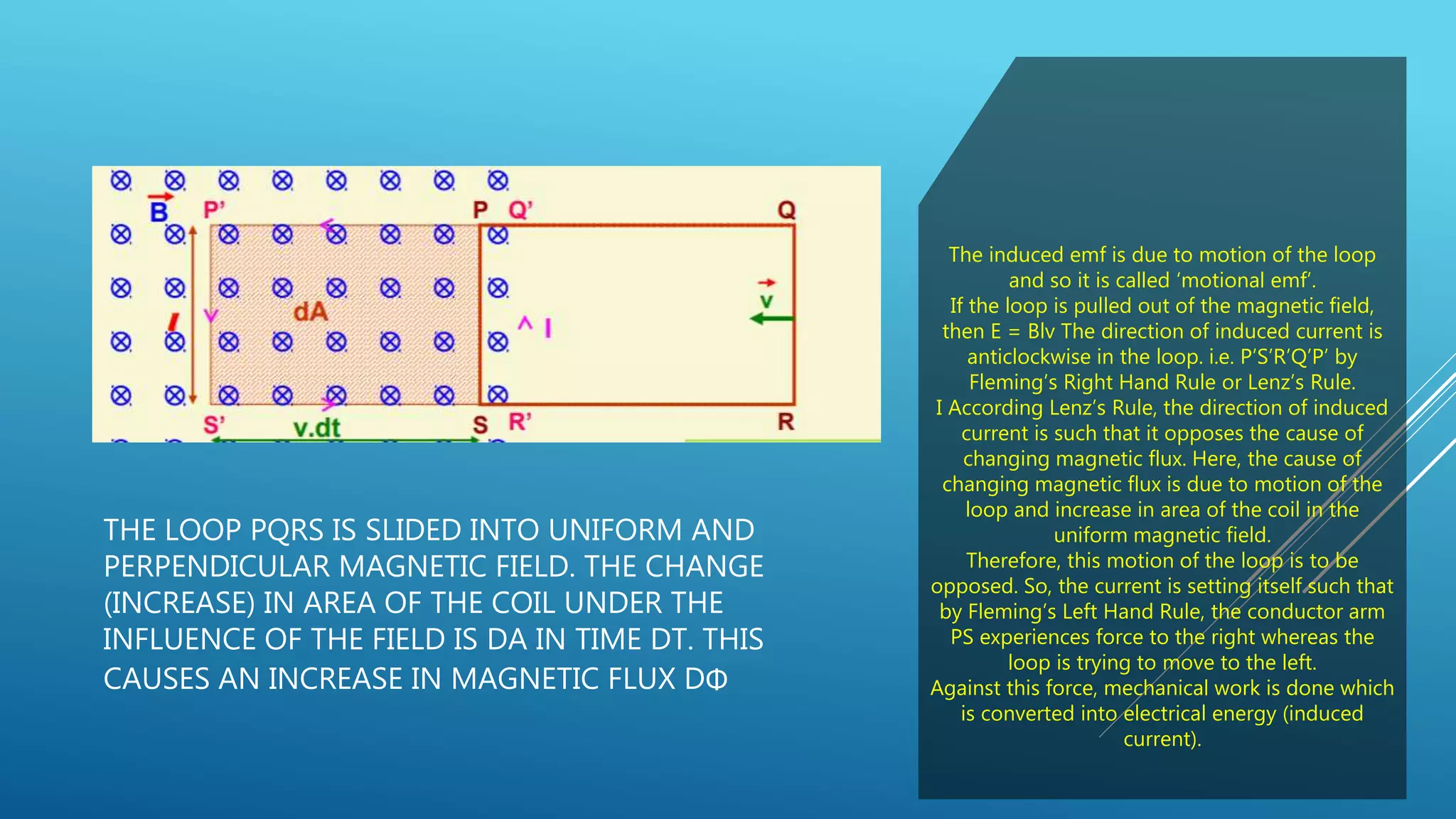 THE LOOP PQRS IS SLIDED INTO UNIFORM AND
PERPENDICULAR MAGNETIC FIELD. THE CHANGE
(INCREASE) IN AREA OF THE COIL UNDER THE
INFLUENCE OF THE FIELD IS DA IN TIME DT. THIS
CAUSES AN INCREASE IN MAGNETIC FLUX DΦ
The induced emf is due to motion of the loop
and so it is called ‘motional emf’.
If the loop is pulled out of the magnetic field,
then E = Blv The direction of induced current is
anticlockwise in the loop. i.e. P’S’R’Q’P’ by
Fleming’s Right Hand Rule or Lenz’s Rule.
I According Lenz’s Rule, the direction of induced
current is such that it opposes the cause of
changing magnetic flux. Here, the cause of
changing magnetic flux is due to motion of the
loop and increase in area of the coil in the
uniform magnetic field.
Therefore, this motion of the loop is to be
opposed. So, the current is setting itself such that
by Fleming’s Left Hand Rule, the conductor arm
PS experiences force to the right whereas the
loop is trying to move to the left.
Against this force, mechanical work is done which
is converted into electrical energy (induced
current).
 