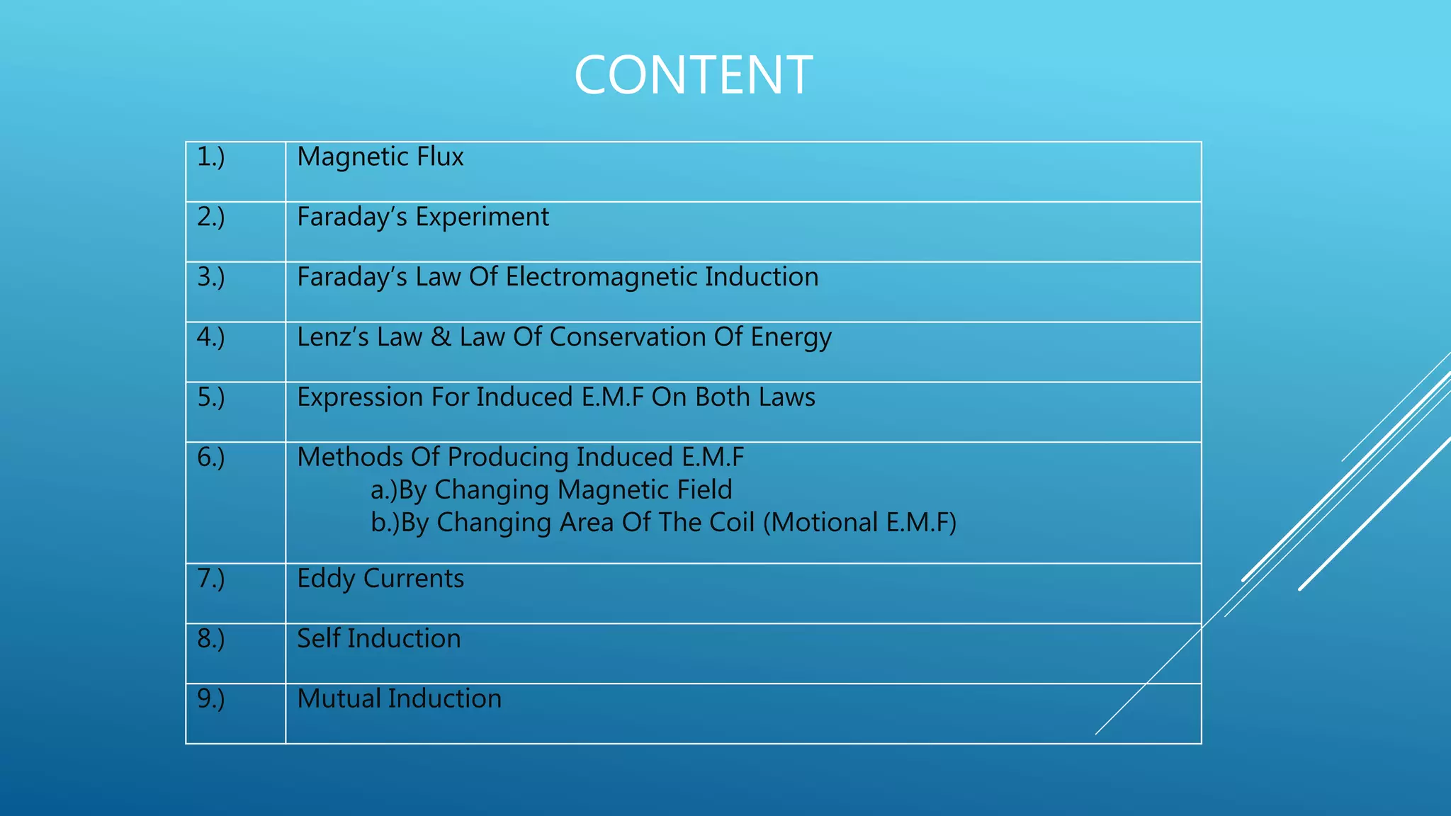 CONTENT
1.) Magnetic Flux
2.) Faraday’s Experiment
3.) Faraday’s Law Of Electromagnetic Induction
4.) Lenz’s Law & Law Of Conservation Of Energy
5.) Expression For Induced E.M.F On Both Laws
6.) Methods Of Producing Induced E.M.F
a.)By Changing Magnetic Field
b.)By Changing Area Of The Coil (Motional E.M.F)
7.) Eddy Currents
8.) Self Induction
9.) Mutual Induction
 