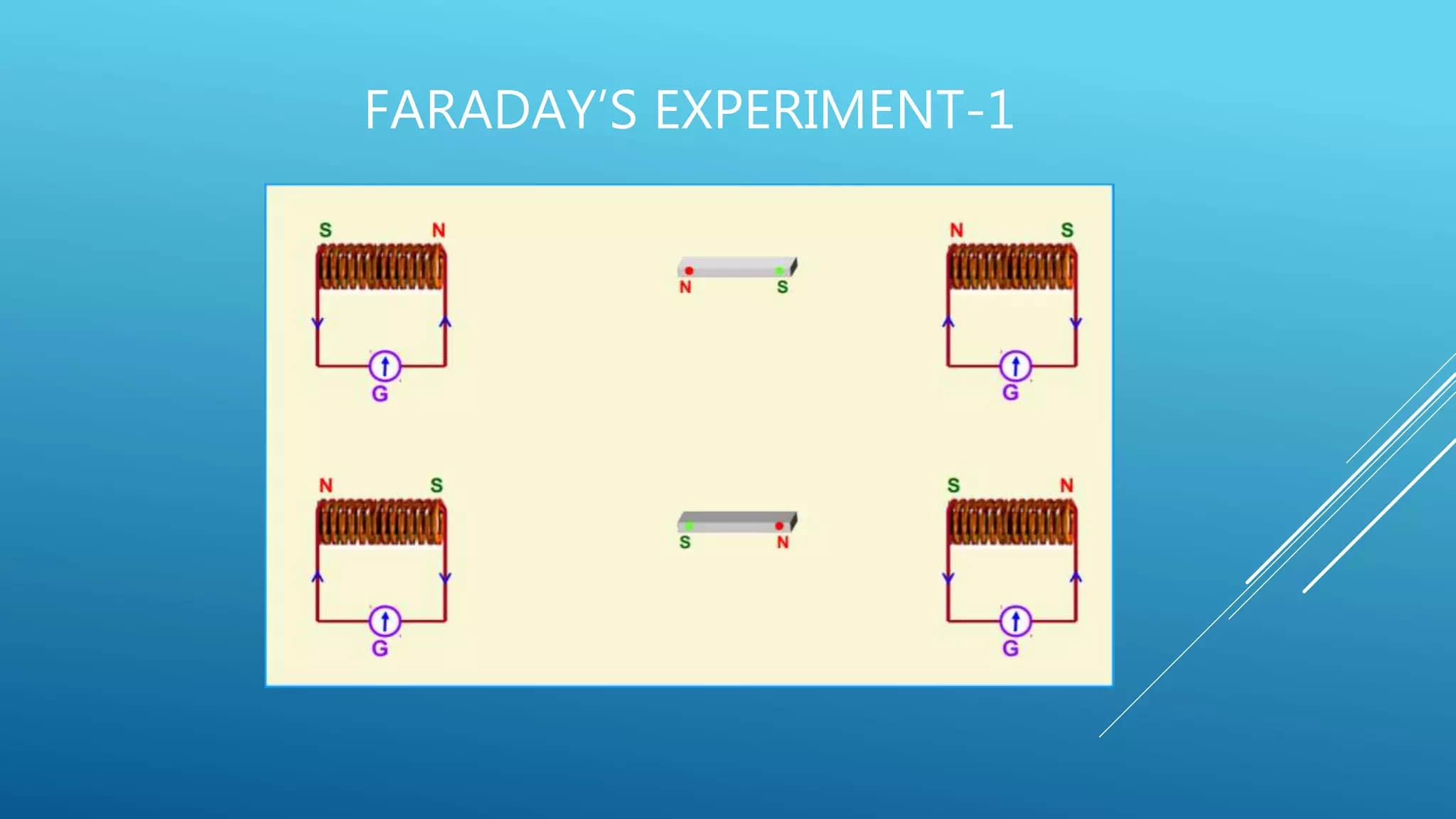 FARADAY’S EXPERIMENT-1
 