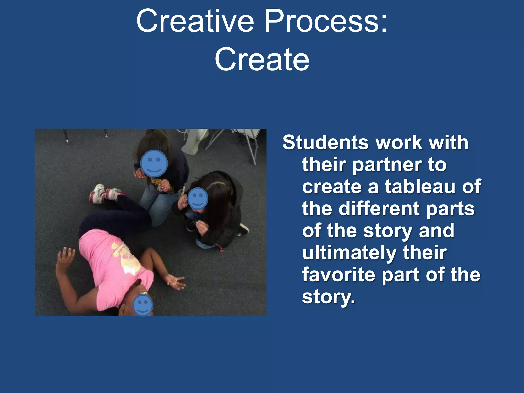 Creative Process:
Create
Students work with
their partner to
create a tableau of
the different parts
of the story and
ultimately their
favorite part of the
story.
Insert Your Picture Here
 