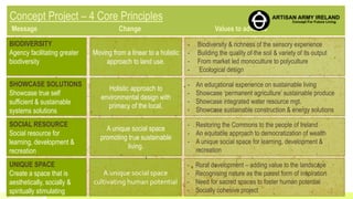 5/1/2015
BIODIVERSITY
Agency facilitating greater
biodiversity
Moving from a linear to a holistic
approach to land use.
- Biodiversity & richness of the sensory experience
- Building the quality of the soil & variety of its output
- From market led monoculture to polyculture
- Ecological design
SHOWCASE SOLUTIONS
Showcase true self
sufficient & sustainable
systems solutions
Holistic approach to
environmental design with
primacy of the local.
- An educational experience on sustainable living
- Showcase ‘permanent agriculture’ sustainable produce
- Showcase integrated water resource mgt.
- Showcase sustainable construction & energy solutions
SOCIAL RESOURCE
Social resource for
learning, development &
recreation
A unique social space
promoting true sustainable
living.
- Restoring the Commons to the people of Ireland
- An equitable approach to democratization of wealth
- A unique social space for learning, development &
recreation
UNIQUE SPACE
Create a space that is
aesthetically, socially &
spiritually stimulating
A unique social space
cultivating human potential
- Rural development – adding value to the landscape
- Recognising nature as the purest form of inspiration
- Need for sacred spaces to foster human potential
- Socially cohesive project
13
 