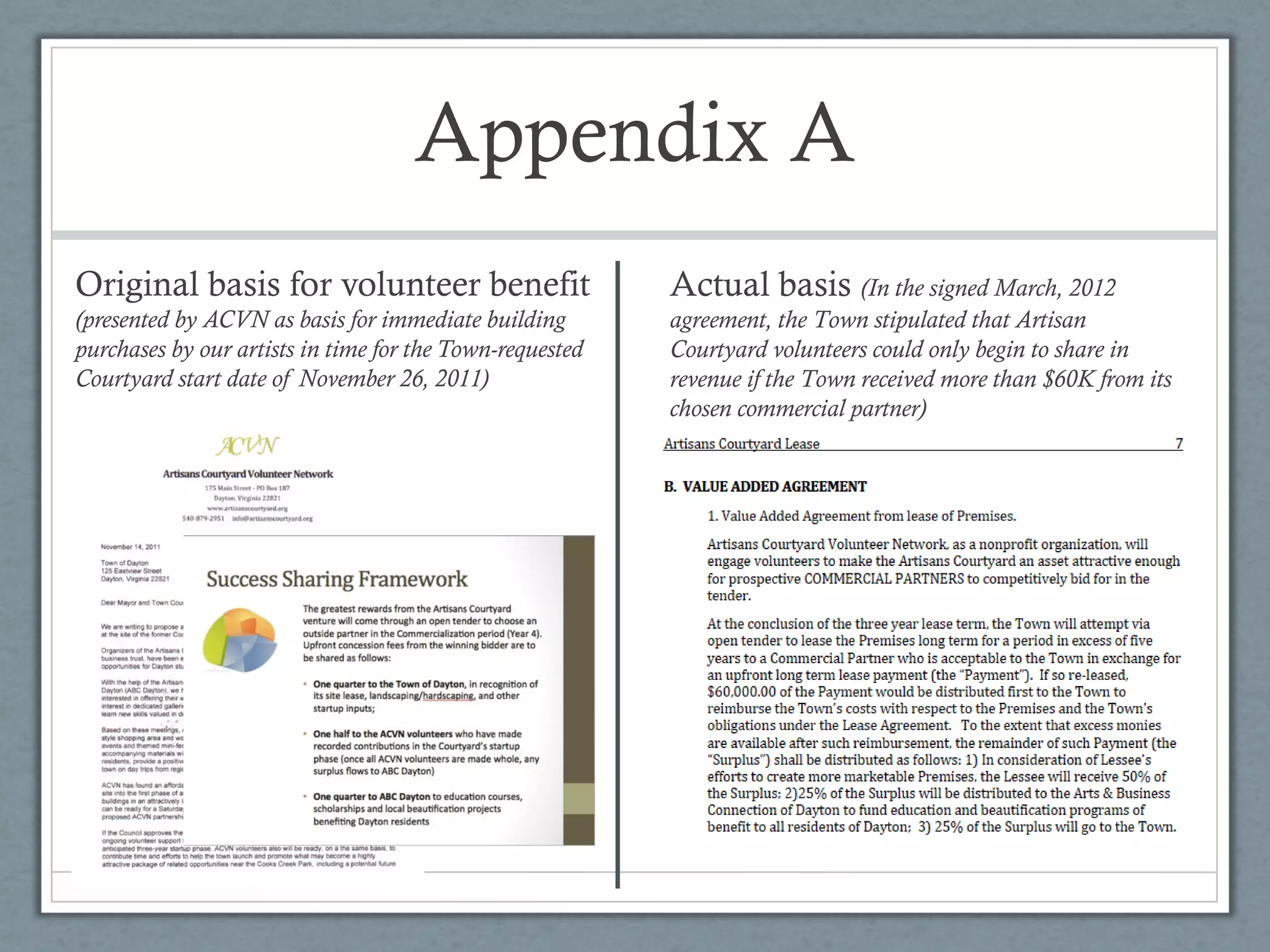 Appendix A
Original basis for volunteer benefit

Actual basis (In the signed March, 2012

(presented by ACVN as basis for immediate building
purchases by our artists in time for the Town-requested
Courtyard start date of November 26, 2011)

agreement, the Town stipulated that Artisan
Courtyard volunteers could only begin to share in
revenue if the Town received more than $60K from its
chosen commercial partner)

 