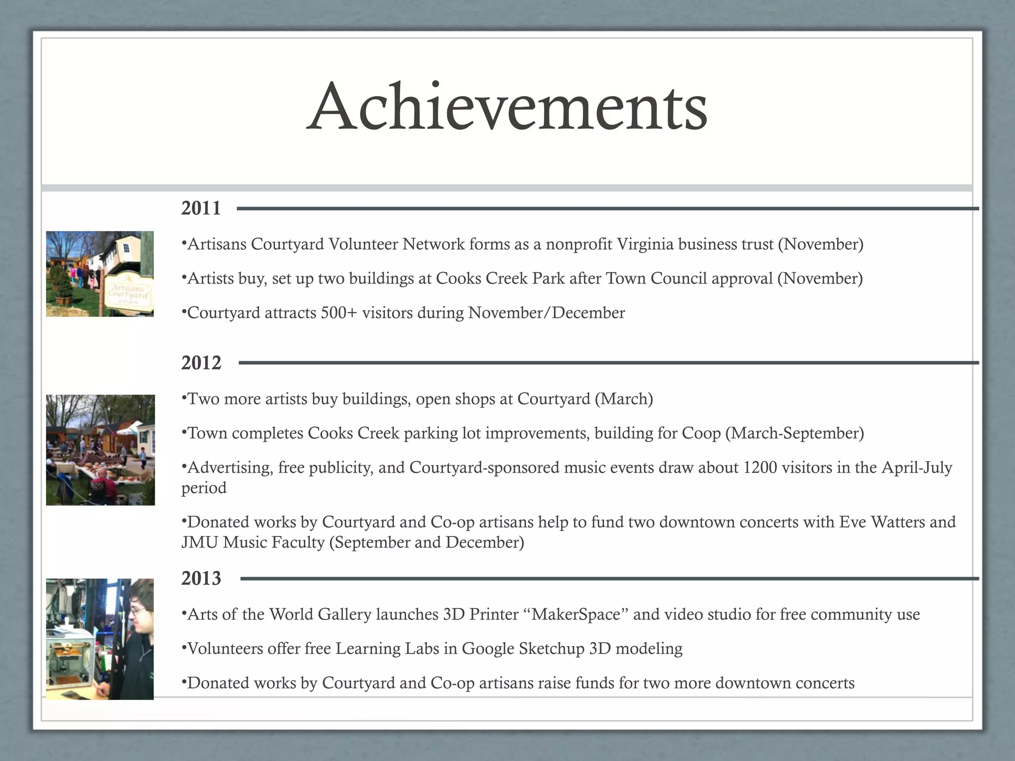Achievements
2011
•Artisans Courtyard Volunteer Network forms as a nonprofit Virginia business trust (November)
•Artists buy, set up two buildings at Cooks Creek Park after Town Council approval (November)
•Courtyard attracts 500+ visitors during November/December

2012
•Two more artists buy buildings, open shops at Courtyard (March)
•Town completes Cooks Creek parking lot improvements, building for Coop (March-September)
•Advertising, free publicity, and Courtyard-sponsored music events draw about 1200 visitors in the April-July
period
•Donated works by Courtyard and Co-op artisans help to fund two downtown concerts with Eve Watters and
JMU Music Faculty (September and December)

2013
•Arts of the World Gallery launches 3D Printer “MakerSpace” and video studio for free community use
•Volunteers offer free Learning Labs in Google Sketchup 3D modeling
•Donated works by Courtyard and Co-op artisans raise funds for two more downtown concerts

 