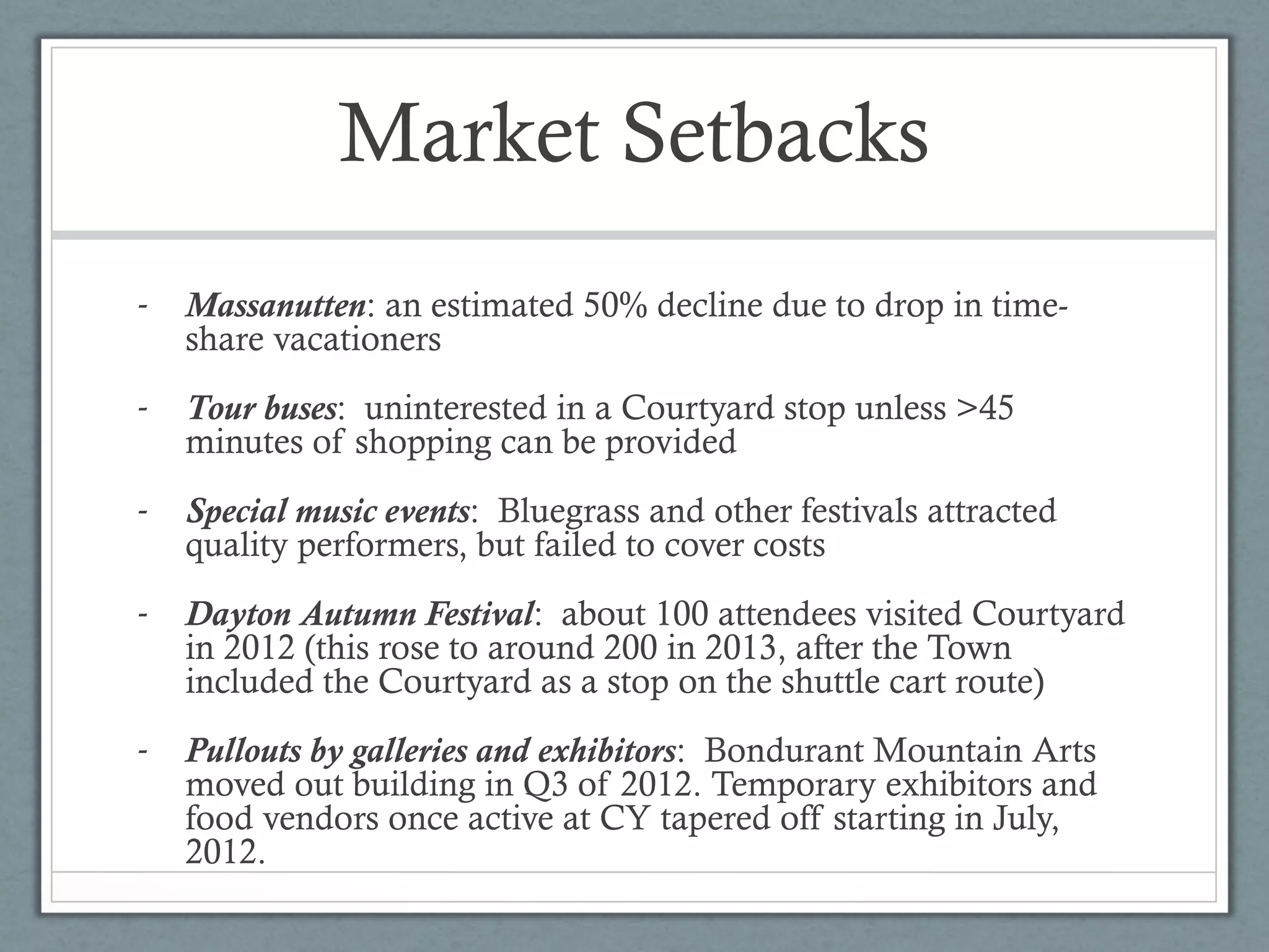 Market Setbacks
-

Massanutten: an estimated 50% decline due to drop in timeshare vacationers

-

Tour buses: uninterested in a Courtyard stop unless >45
minutes of shopping can be provided

-

Special music events: Bluegrass and other festivals attracted
quality performers, but failed to cover costs

-

Dayton Autumn Festival: about 100 attendees visited Courtyard
in 2012 (this rose to around 200 in 2013, after the Town
included the Courtyard as a stop on the shuttle cart route)

-

Pullouts by galleries and exhibitors: Bondurant Mountain Arts
moved out building in Q3 of 2012. Temporary exhibitors and
food vendors once active at CY tapered off starting in July,
2012.

 