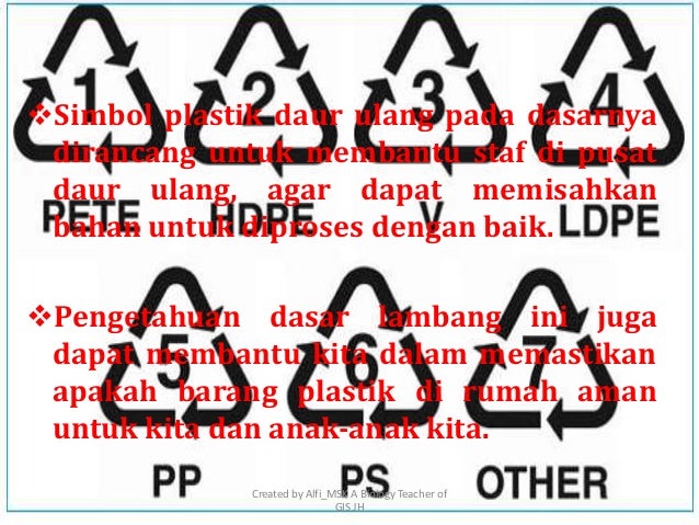 Arti "Simbol Daur Ulang Plastik"