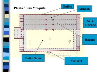 Planta d’una Mesquita   Quibla
                                  Mihrab


                                         Sala
                                       d’oració



                                       Haram




       Pati o Sahn
                             Minaret
 