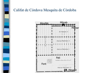 Califat de Còrdova Mesquita de Còrdoba


                Alquible      Mihrab

                                         Minbar




                           Pati

                 Font

                                       Minaret
 