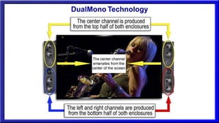 DualMono Technology
 