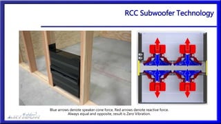 Blue arrows denote speaker cone force, Red arrows denote reactive force.
Always equal and opposite, result is Zero Vibration.
RCC Subwoofer Technology
 