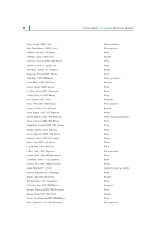 Artistas visuales  sxx