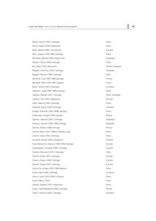 Artistas visuales  sxx