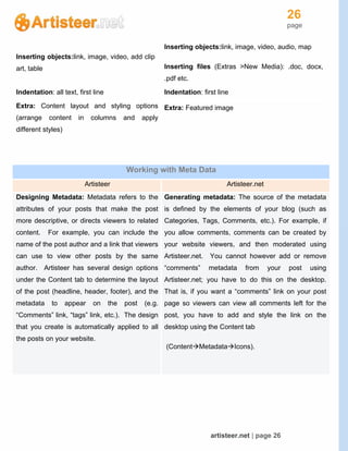26
page
artisteer.net | page 26
Inserting objects:link, image, video, add clip
art, table
Inserting objects:link, image, video, audio, map
Inserting files (Extras >New Media): .doc, docx,
.pdf etc.
Indentation: all text, first line Indentation: first line
Extra: Content layout and styling options
(arrange content in columns and apply
different styles)
Extra: Featured image
Working with Meta Data
Artisteer Artisteer.net
Designing Metadata: Metadata refers to the
attributes of your posts that make the post
more descriptive, or directs viewers to related
content. For example, you can include the
name of the post author and a link that viewers
can use to view other posts by the same
author. Artisteer has several design options
under the Content tab to determine the layout
of the post (headline, header, footer), and the
metadata to appear on the post (e.g.
“Comments” link, “tags” link, etc.). The design
that you create is automatically applied to all
the posts on your website.
Generating metadata: The source of the metadata
is defined by the elements of your blog (such as
Categories, Tags, Comments, etc.). For example, if
you allow comments, comments can be created by
your website viewers, and then moderated using
Artisteer.net. You cannot however add or remove
“comments” metadata from your post using
Artisteer.net; you have to do this on the desktop.
That is, if you want a “comments” link on your post
page so viewers can view all comments left for the
post, you have to add and style the link on the
desktop using the Content tab
(ContentMetadataIcons).
 