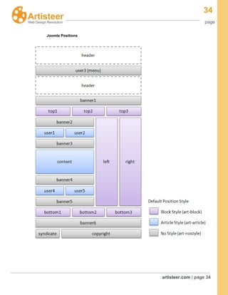 34
page
artisteer.com | page 34
Joomla Positions
 